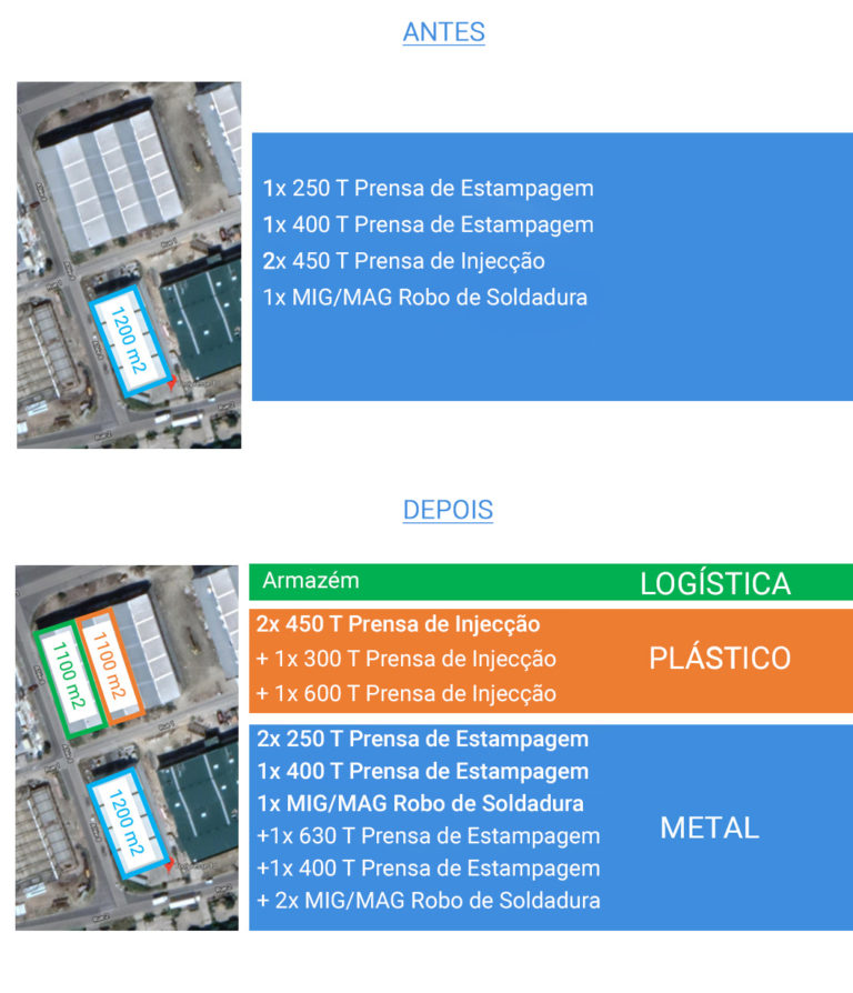 Expansão de Fábrica da Toolpresse-TJ